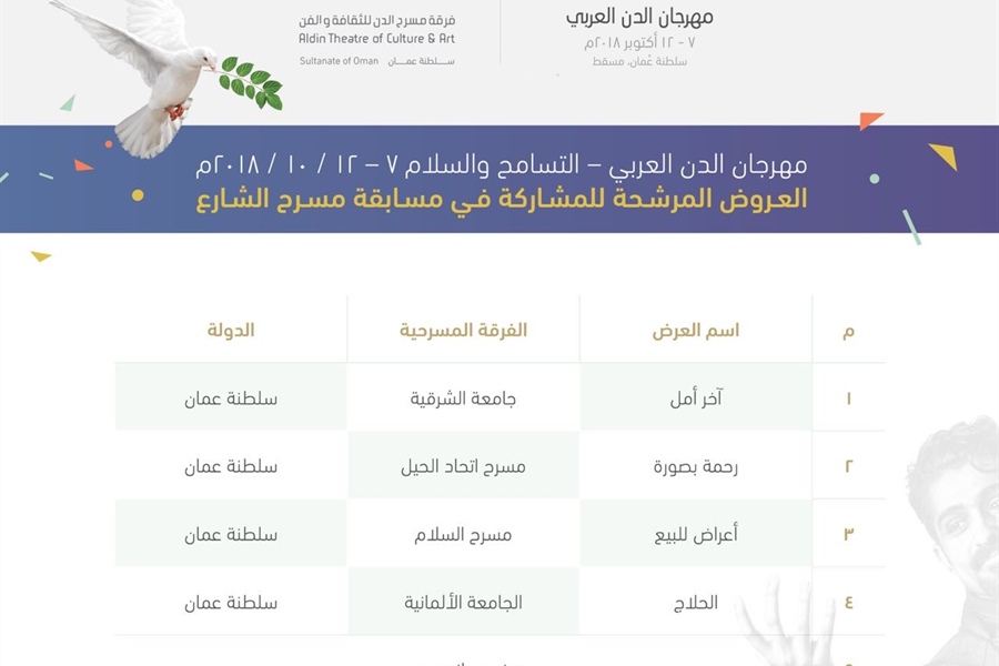 العروض المرشحة ل #مهرجان_الدن_العربي